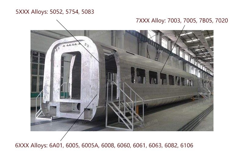 Application of Aluminum Extruded Profiles in the Rail Transportation Field