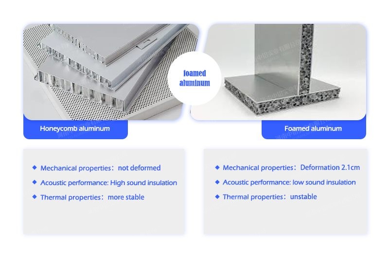 Foamed aluminum for railway passenger cars