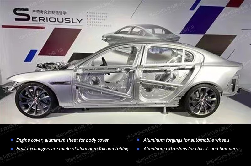 Peningkatan aluminium yang cepat untuk mobil